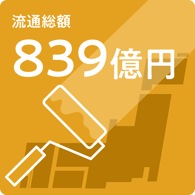 流通総額 839億円