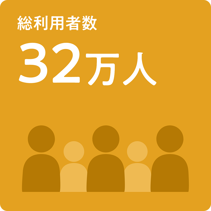 総利用者数 32万人